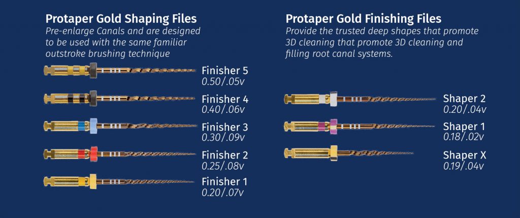 Dentsply Protaper Gold