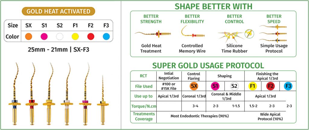 SUPER ENDO SUPER GOLD FLEX