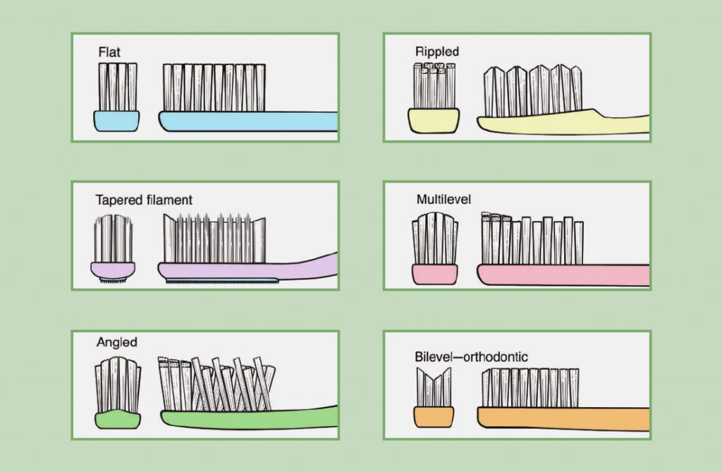 Filament Types