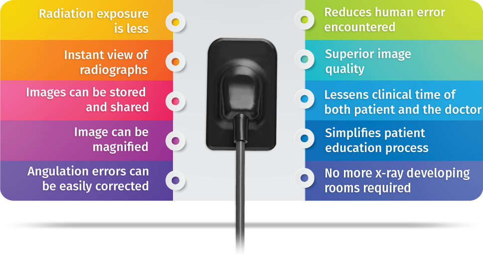 Woodpecker i-Sensor RVG: A New Era in Dental Radiography?