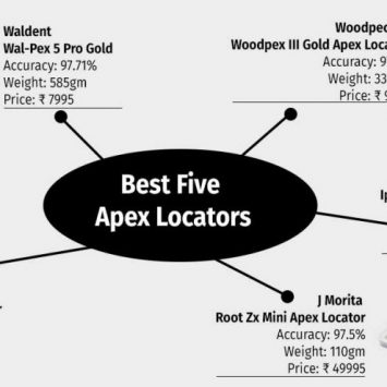 Top 5 Apex Locators for Reliable Root Canal Measurements