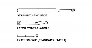 Types of bur according to handpiece 