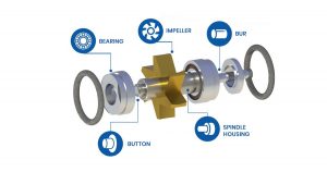 Components of Airotor Head