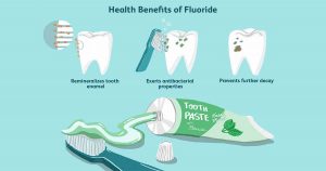 Fluoride