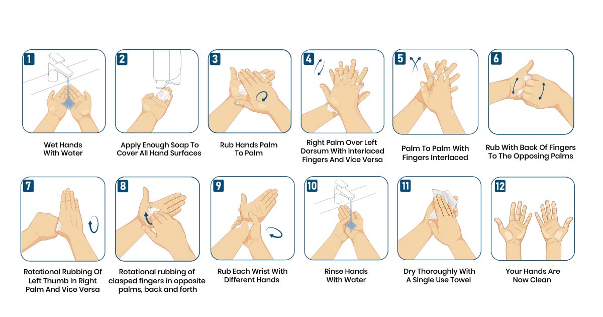 Hand Hygiene 