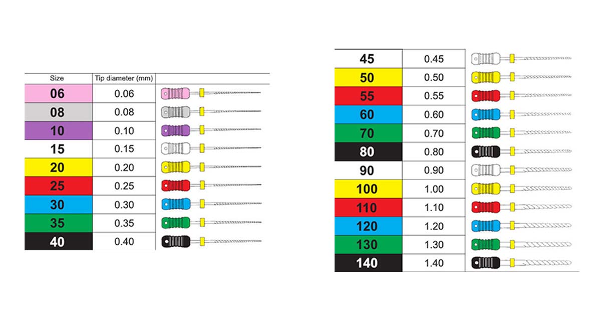 Color coding for endodontic files