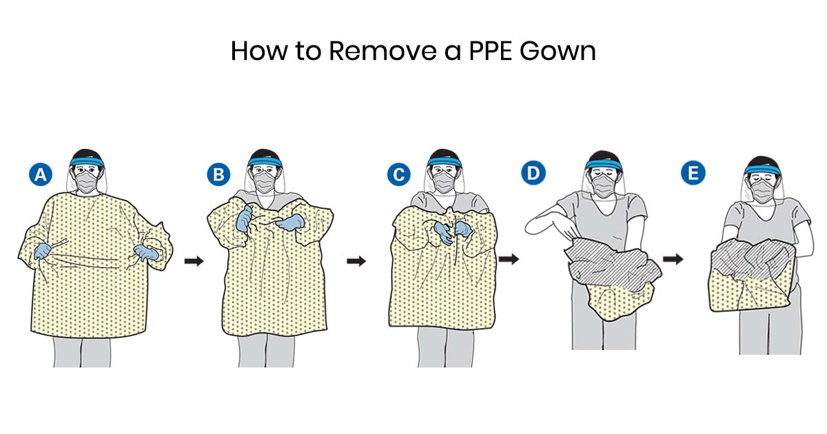 How to remove a PPE Gown