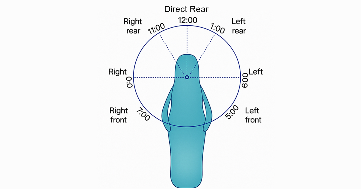 Operating Positions