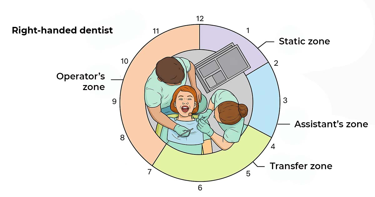 four handed dentistry