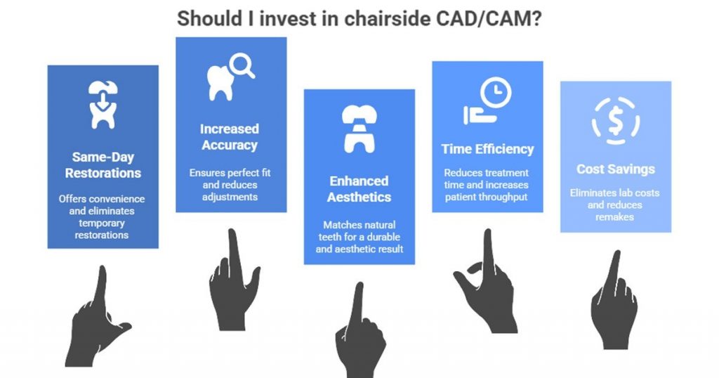 key benefits of chairside cad/cam

