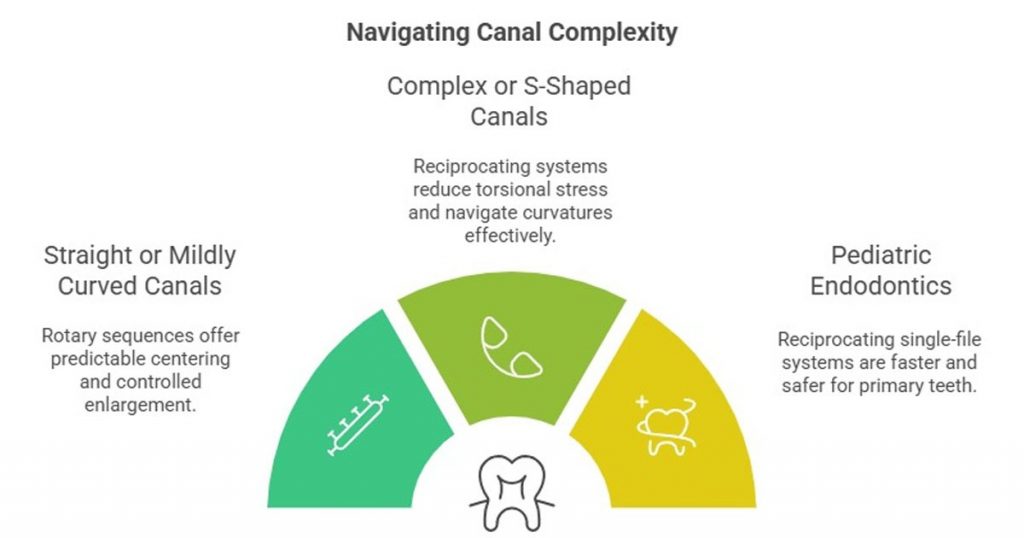 navigating canal complexity