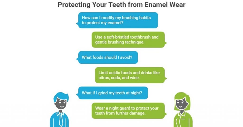 protecting your teeth from enamel wear
