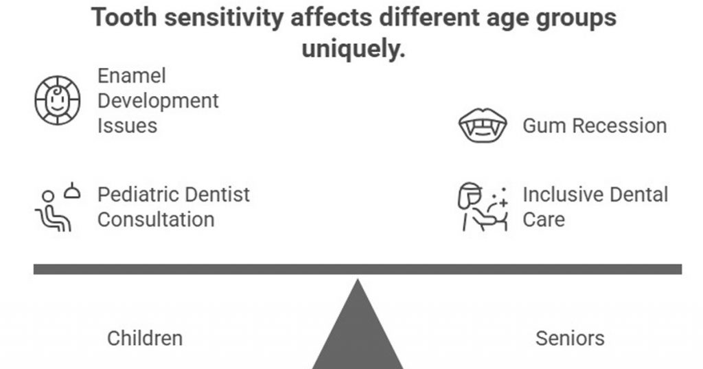 tooth sensitivity affects different age groups uniquely