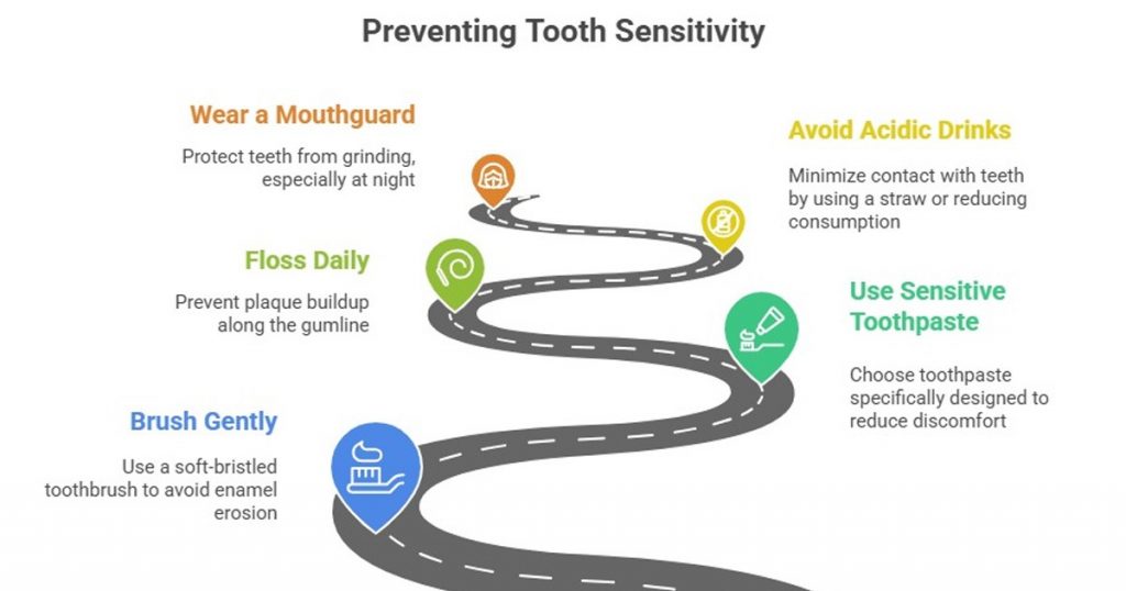 preventing tooth sensitivity