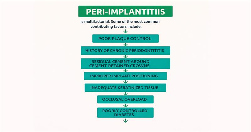 factors of peri implantitis
